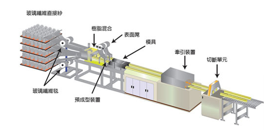 香港六马宝典资料全集2024拉挤成型